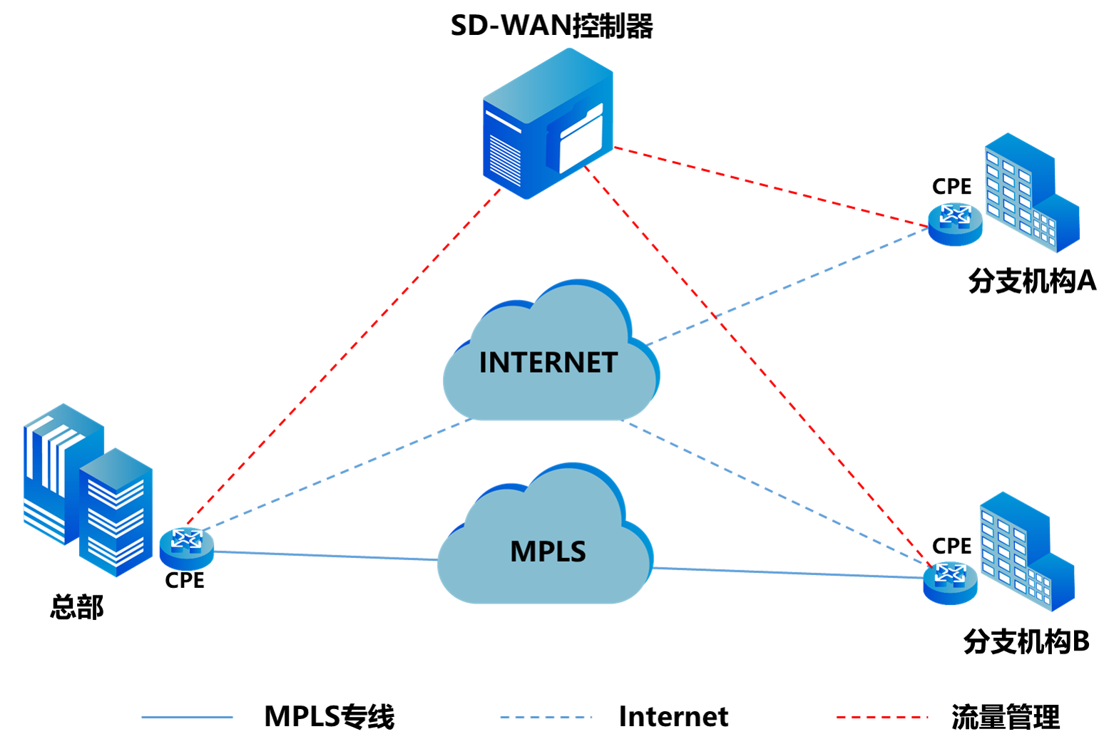 關(guān)于SD-WAN的十問(wèn)十答 關(guān)于SD-WAN的十問(wèn)十答