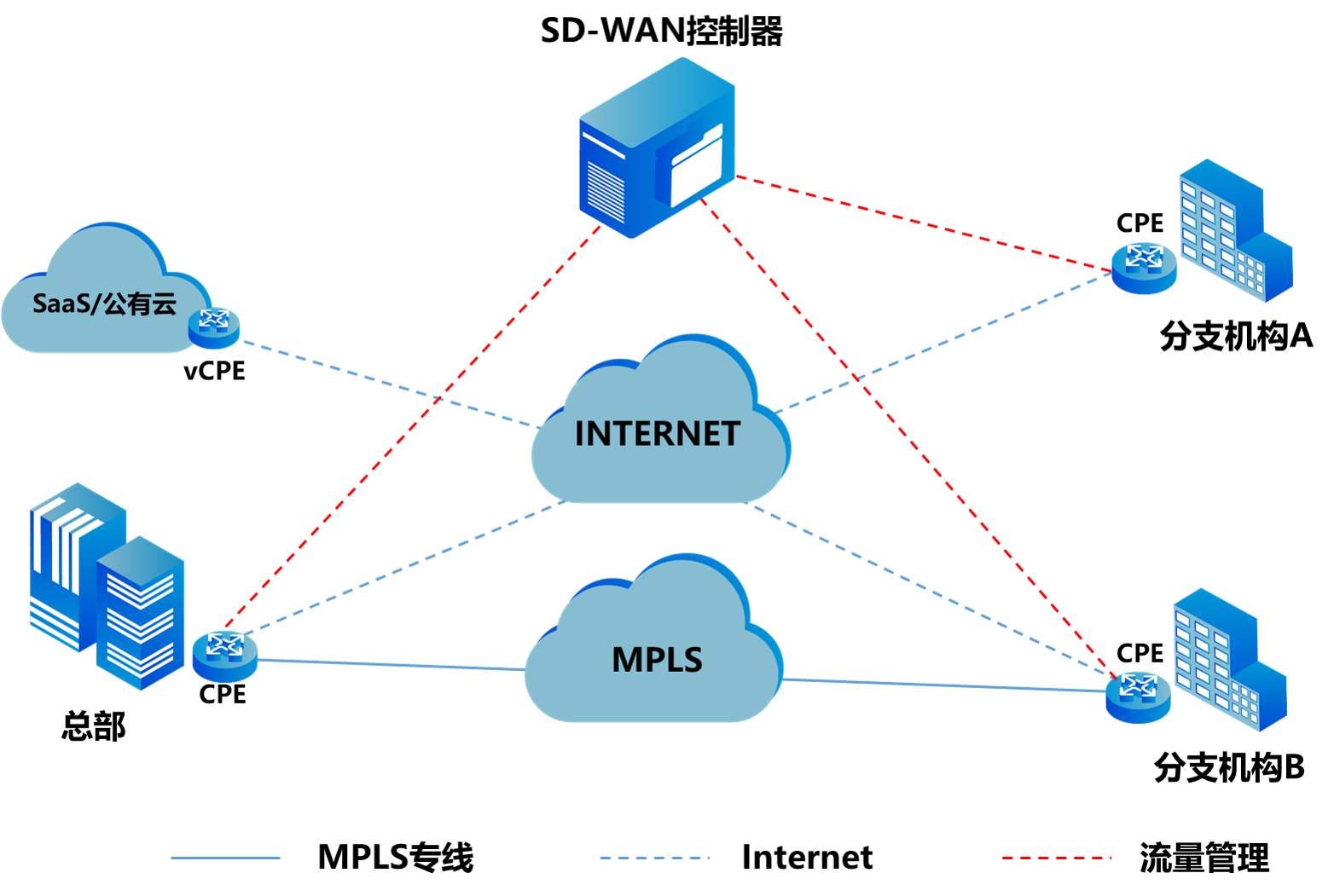 關(guān)于SD-WAN的十問(wèn)十答 關(guān)于SD-WAN的十問(wèn)十答
