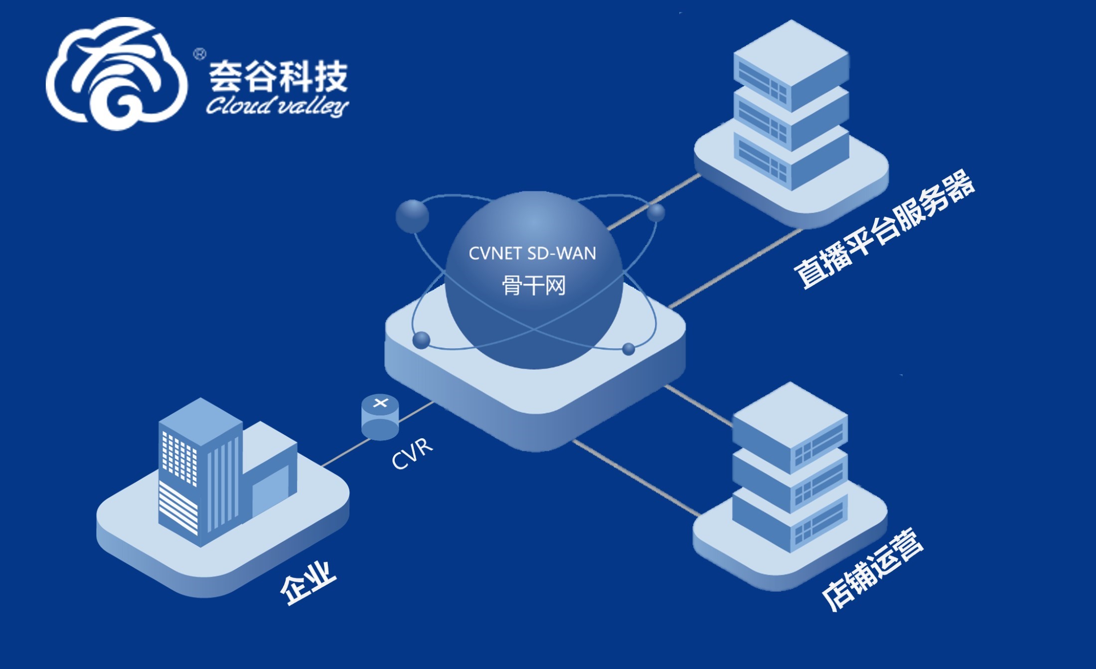 如何解決海外直播IP封號問題 如何解決海外直播IP封號問題