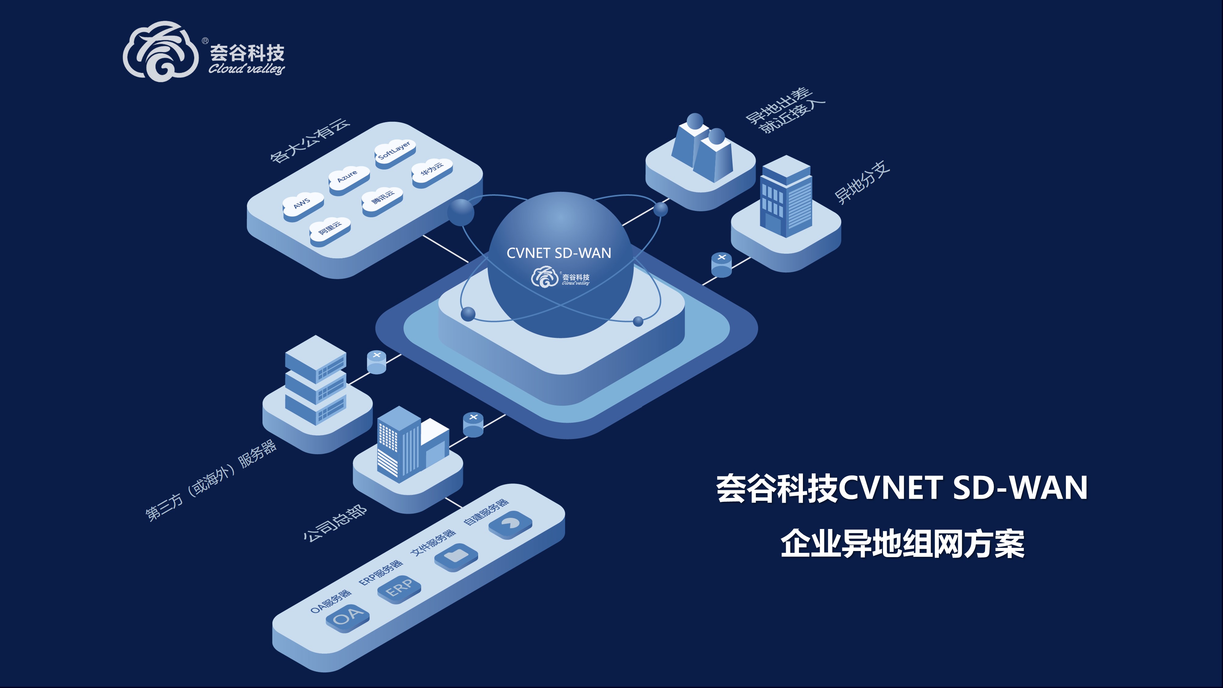 1676873867612416.jpg 組網.jpg