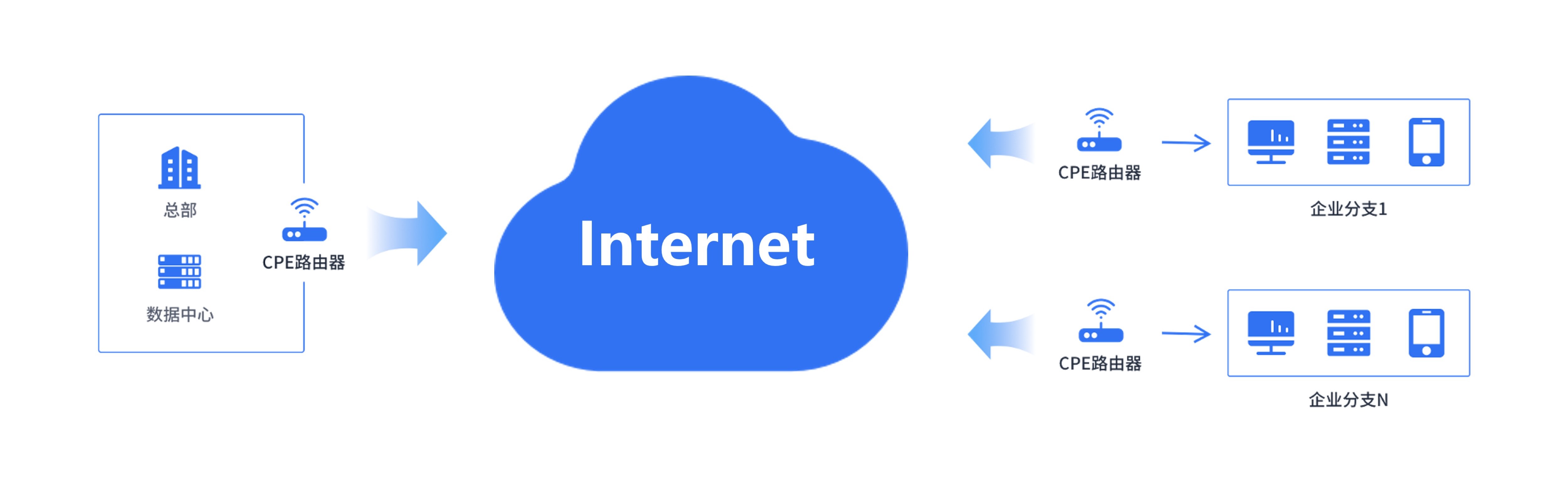 1688722508226930.jpg 夽谷·SD-WAN夽易聯202306.jpg