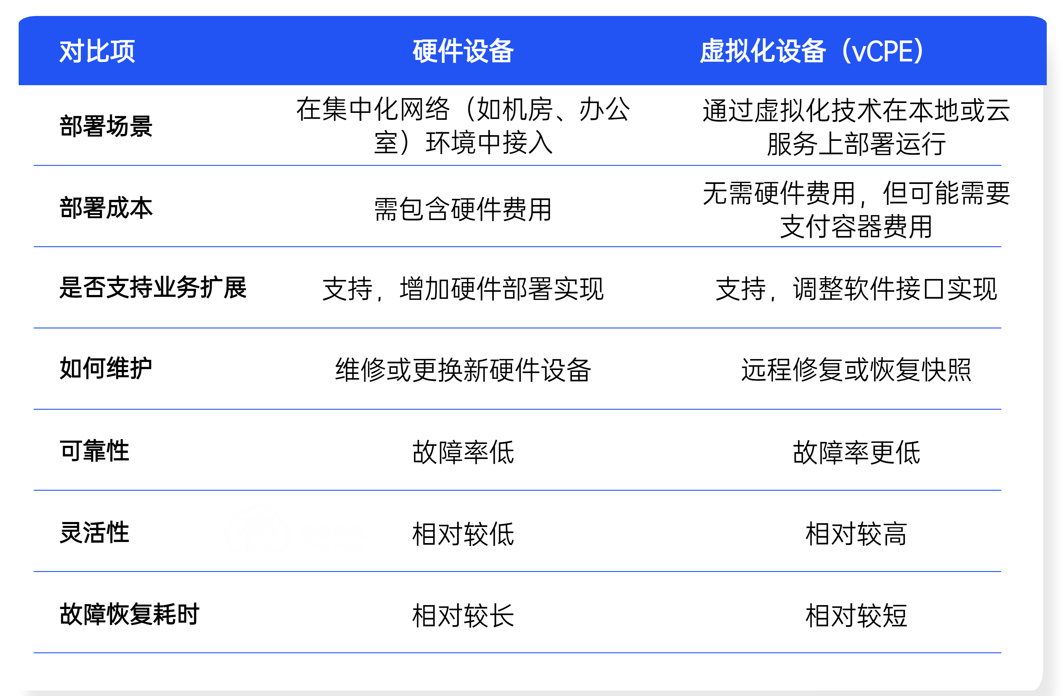 1693303060635184.jpg cpe與vcpe.jpg