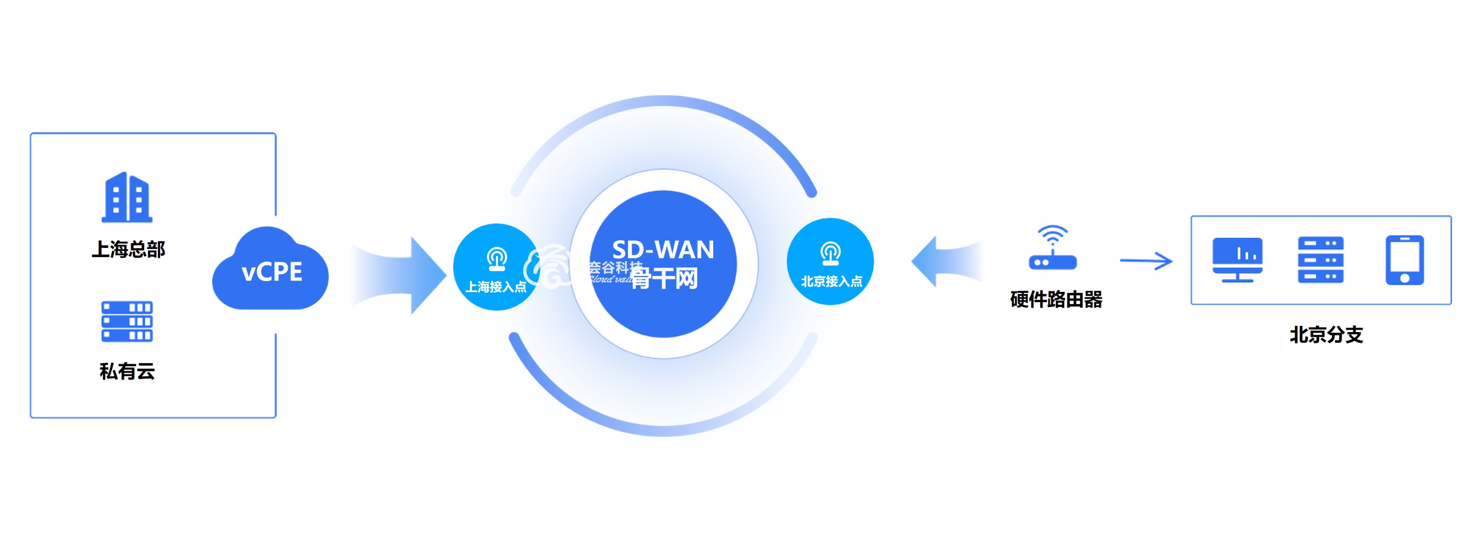 1693471211546846.jpg 上海vcpe+北京cpe(logo).jpg