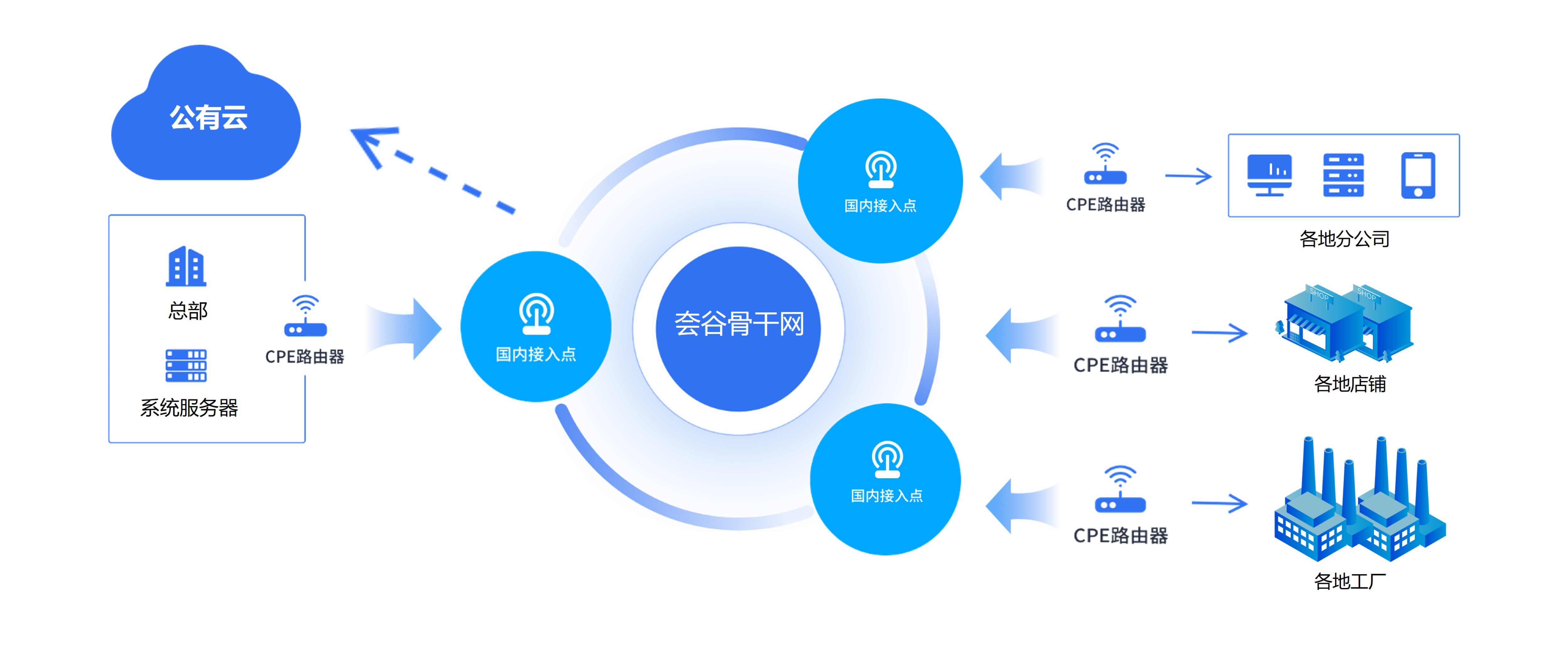 智能家居企業組網痛點及解決方案 智能家居企業組網痛點及解決方案
