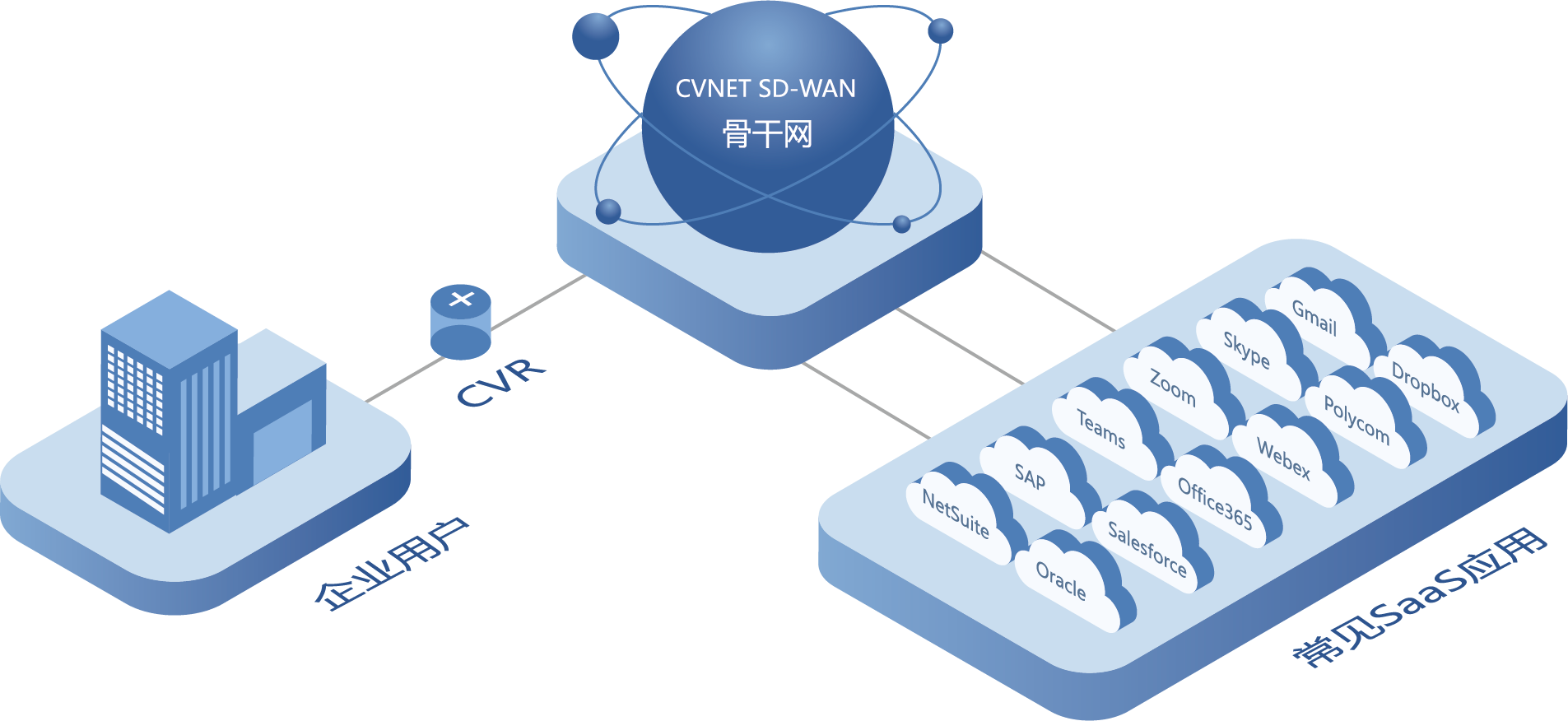 1697186088114293.png 應用加速.png