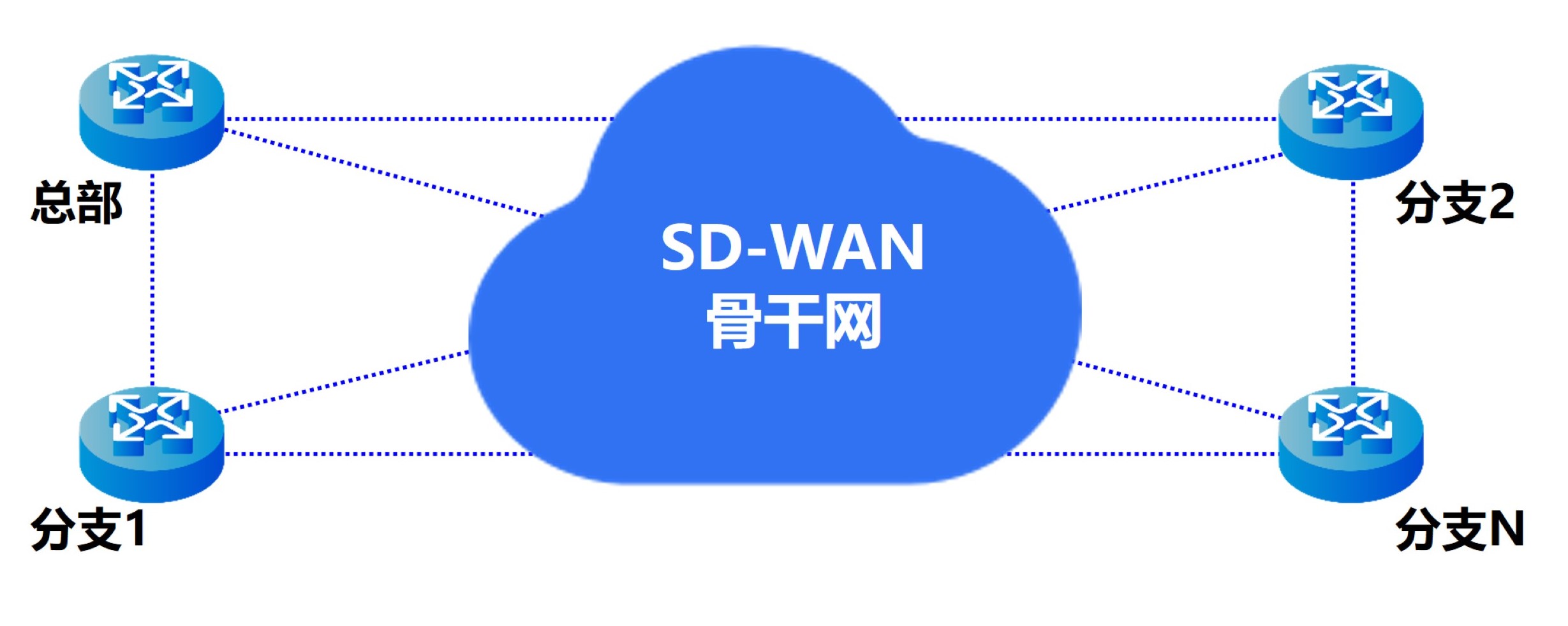 1698745611284406.jpg 組網關系 - 副本.jpg