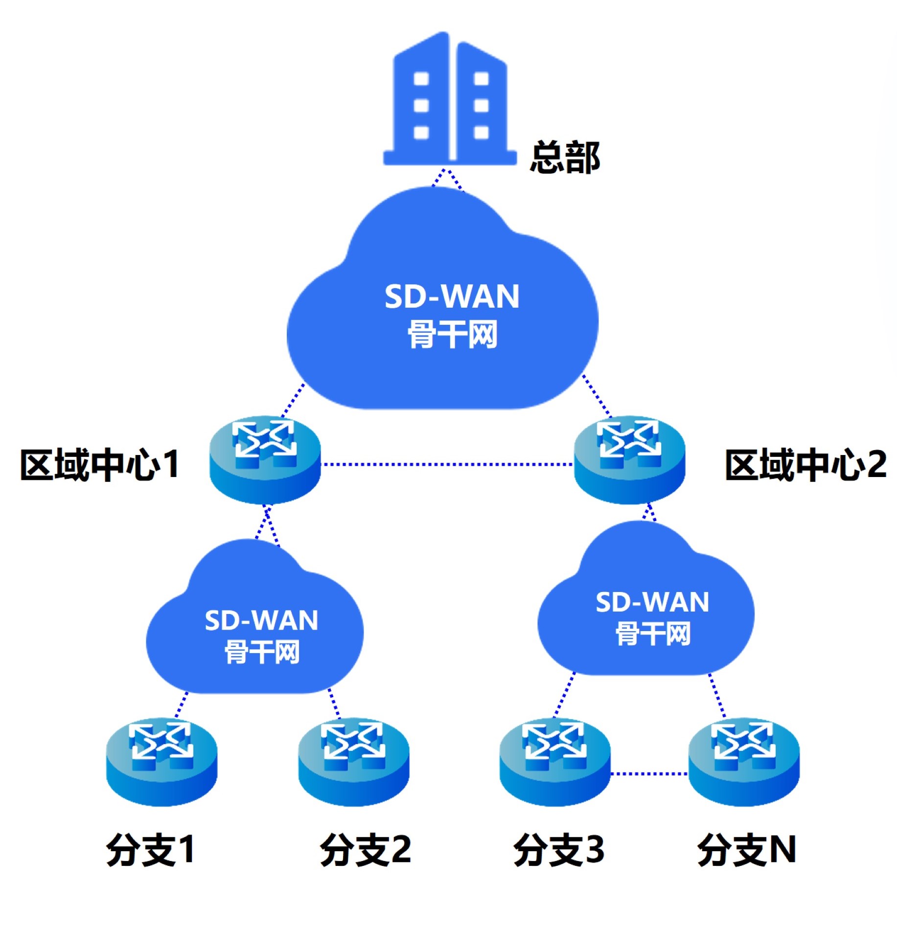 1698745640654036.jpg 組網關系.jpg
